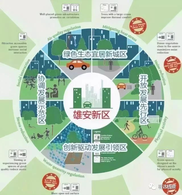 榜上有名！2003网站太阳集团入围雄安新区大宗建材集采目录